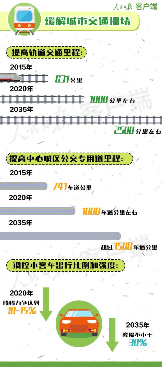 北京城市总体规划发布，带你了解20年后的北京