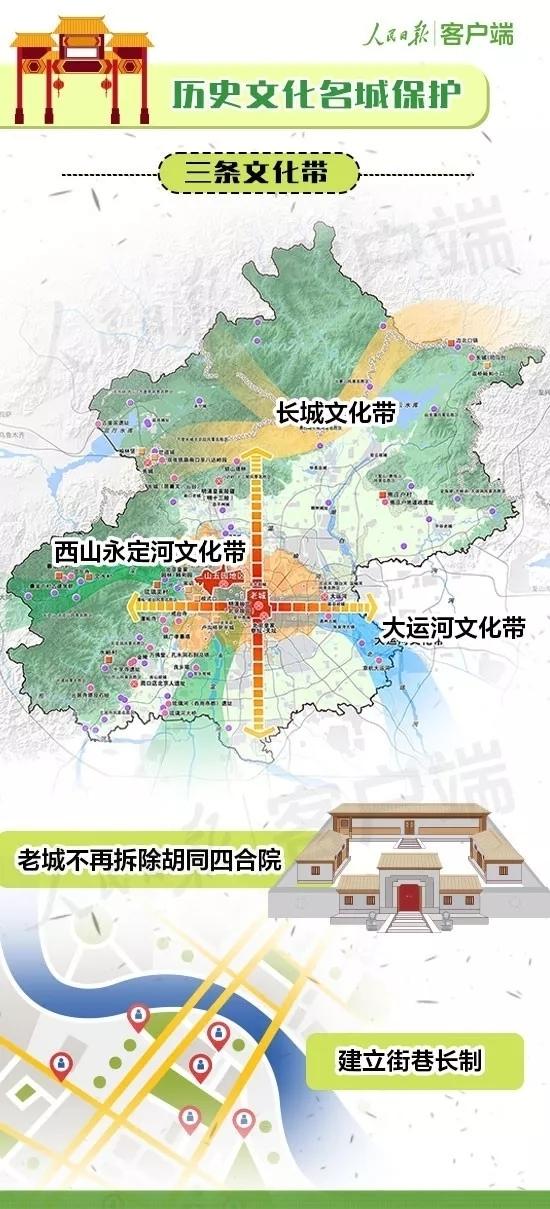 北京城市总体规划发布，带你了解20年后的北京