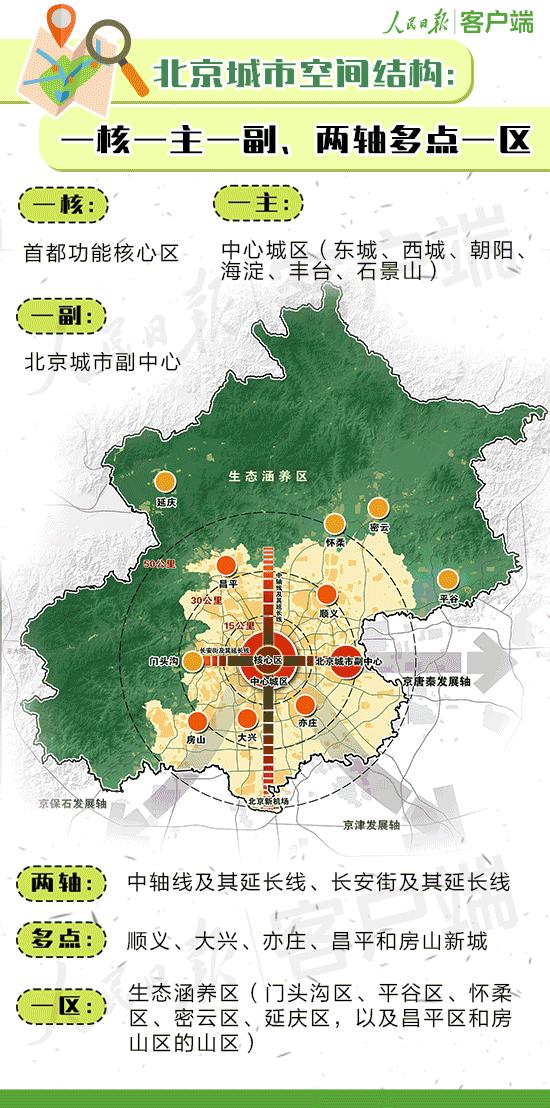 北京城市总体规划发布，带你了解20年后的北京