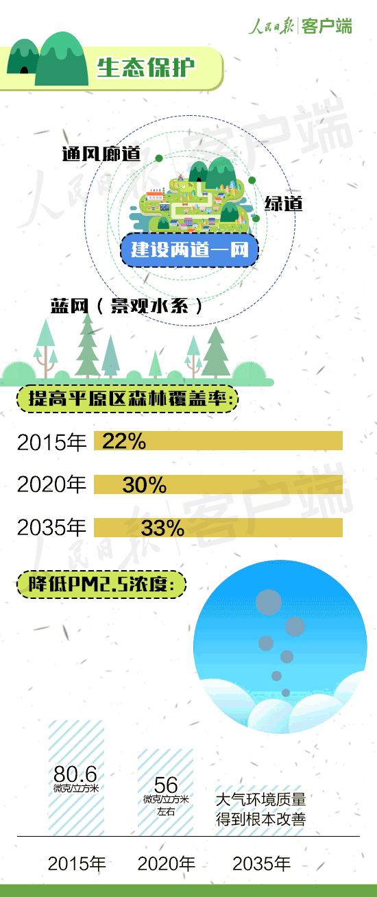 北京城市总体规划发布，带你了解20年后的北京