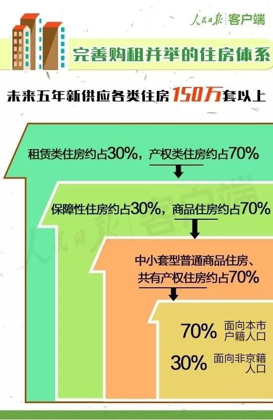 北京城市总体规划发布，带你了解20年后的北京