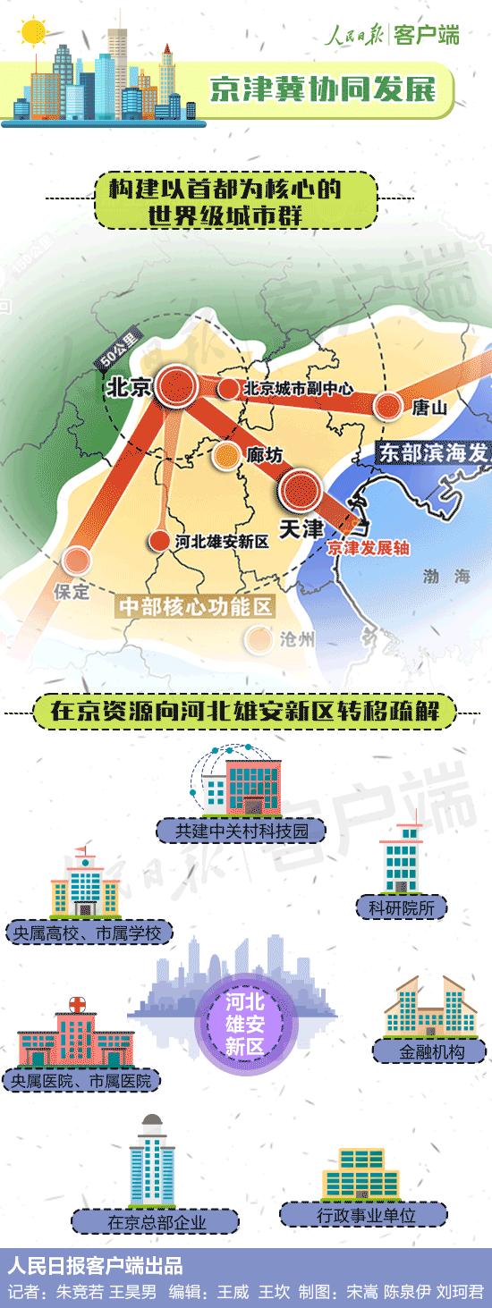 北京城市总体规划发布，带你了解20年后的北京