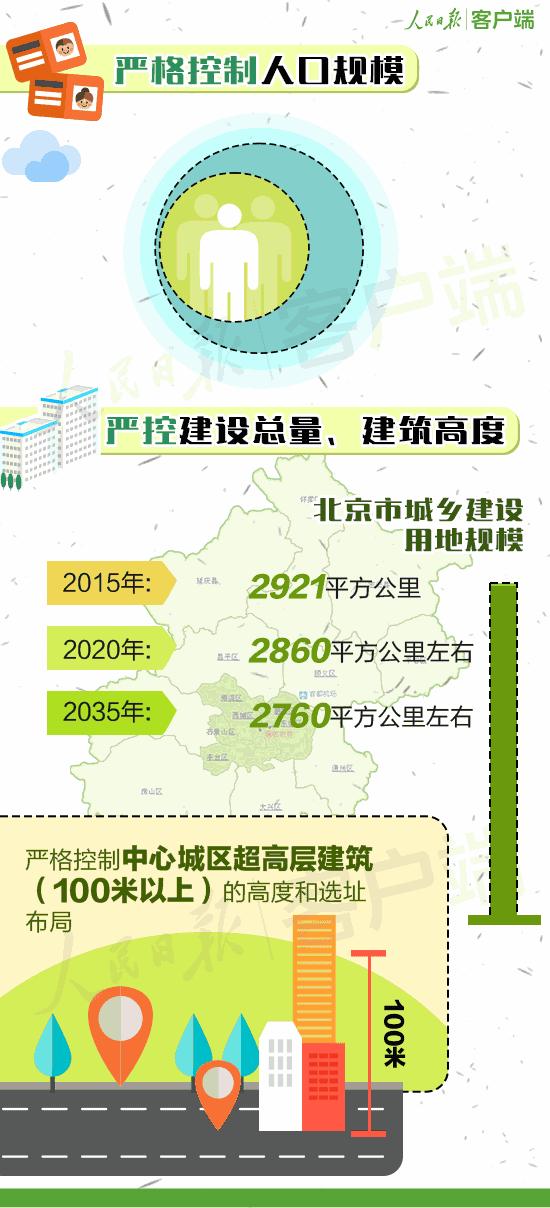 北京城市总体规划发布，带你了解20年后的北京