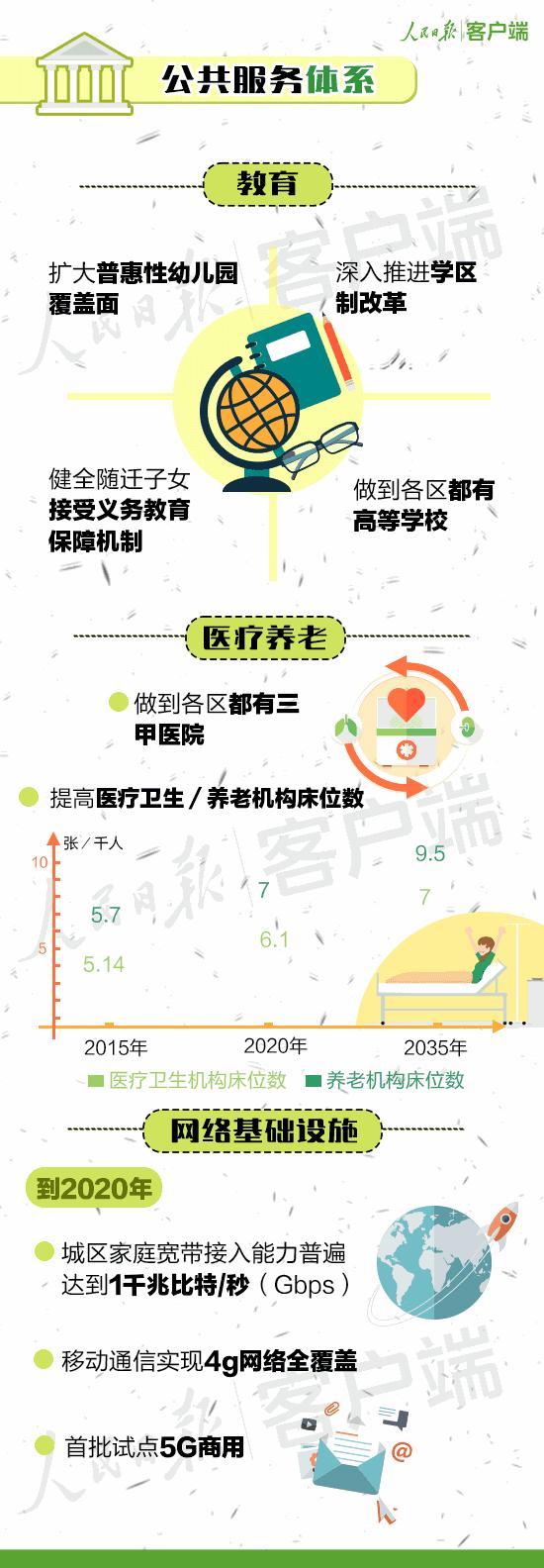 北京城市总体规划发布，带你了解20年后的北京