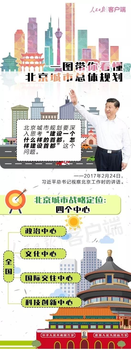 北京城市总体规划发布，带你了解20年后的北京